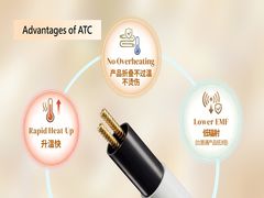 ATC-Heiztechnologie, geboren für die Sicherheit der Menschen!